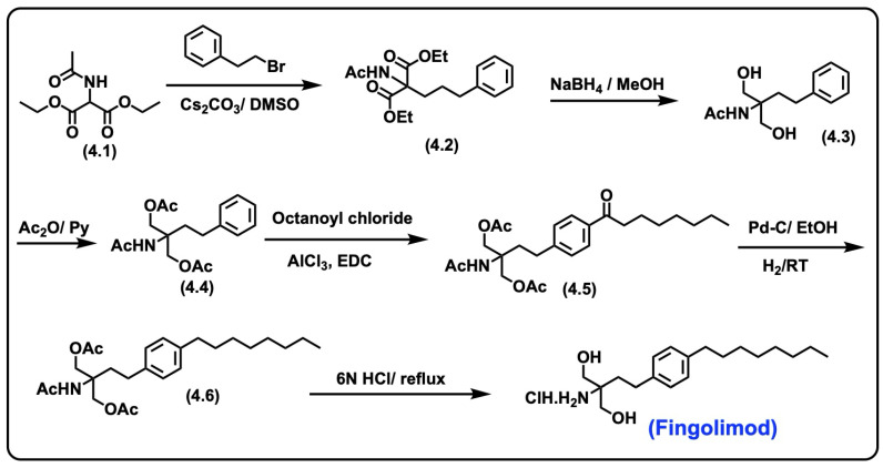 Figure 25