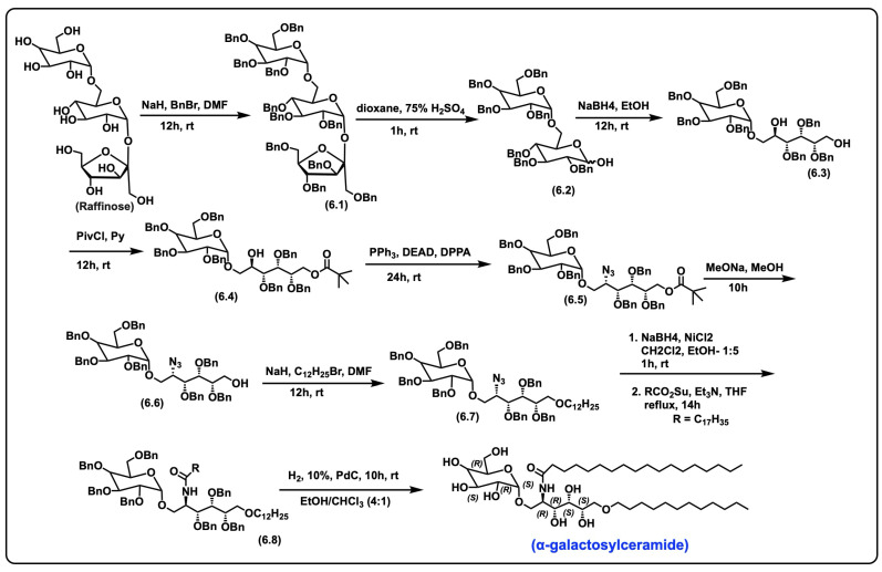 Figure 27