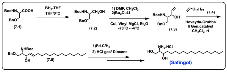 Figure 28