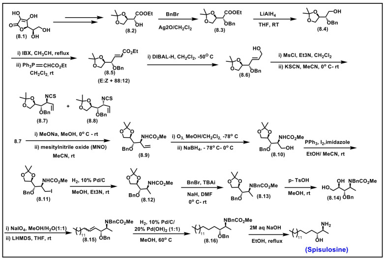 Figure 29