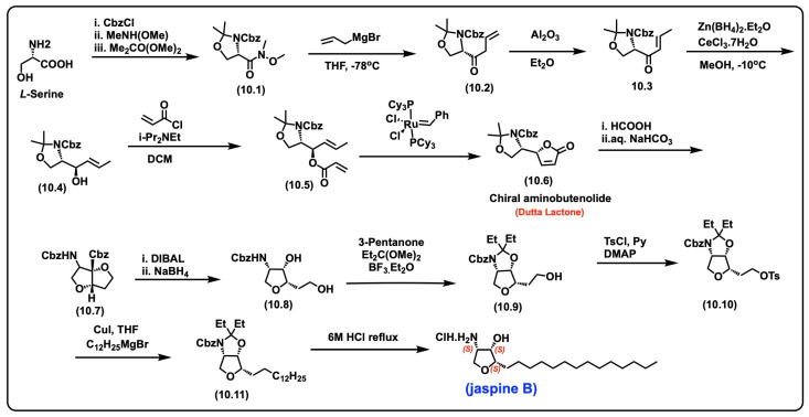 Figure 31