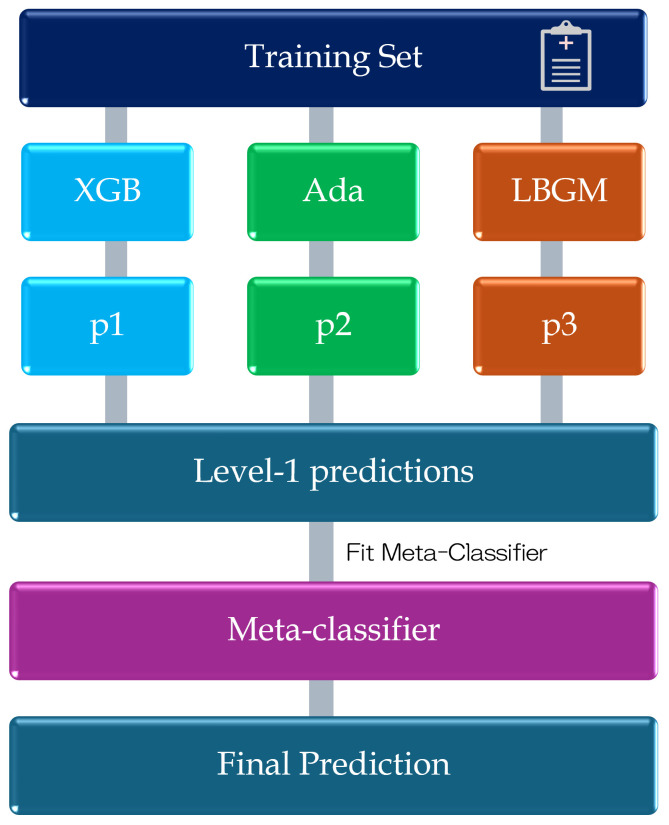 Figure 2