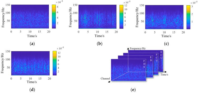 Figure 5