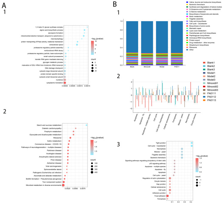Figure 22