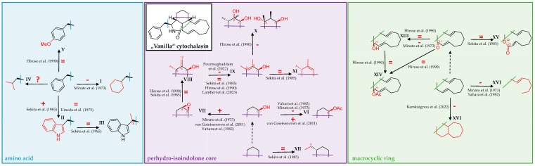 Figure 14