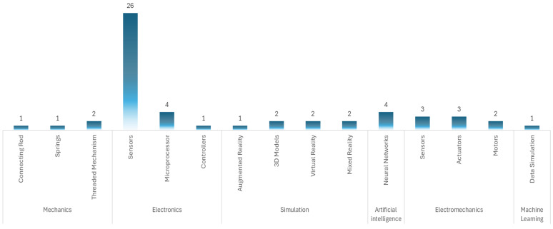 Figure 10