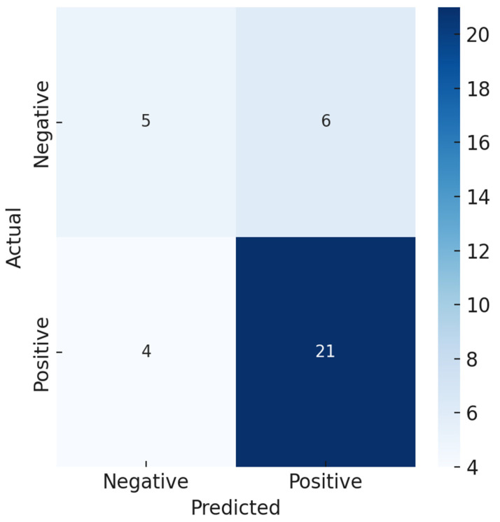 Figure 10