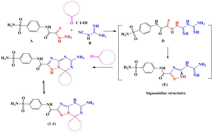 Figure 13