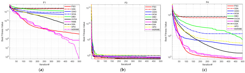Figure 13