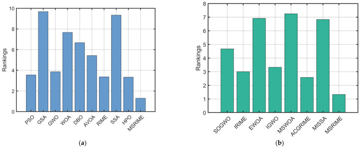 Figure 17