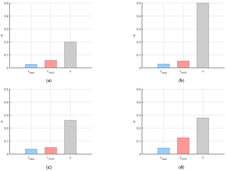 Figure 22