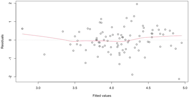 Figure 16