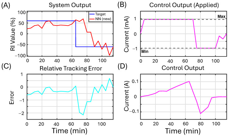 Figure 10