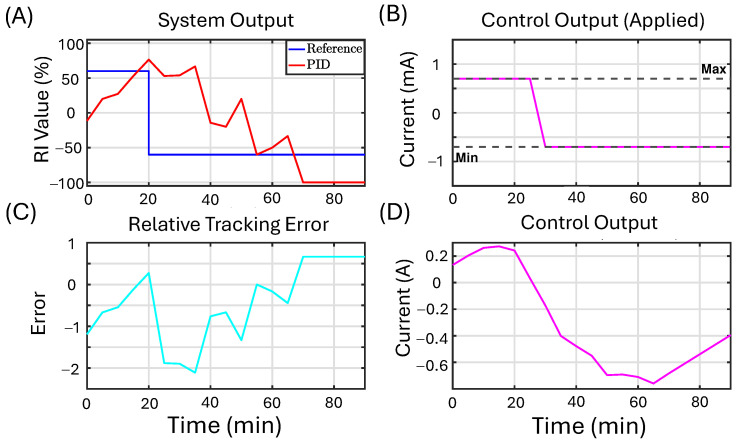 Figure 11
