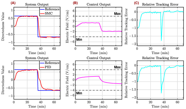 Figure 13