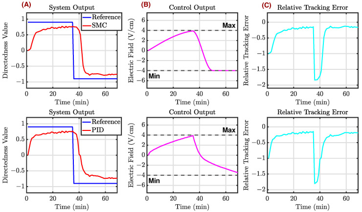 Figure 14