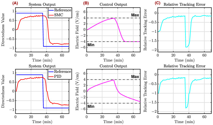 Figure 15
