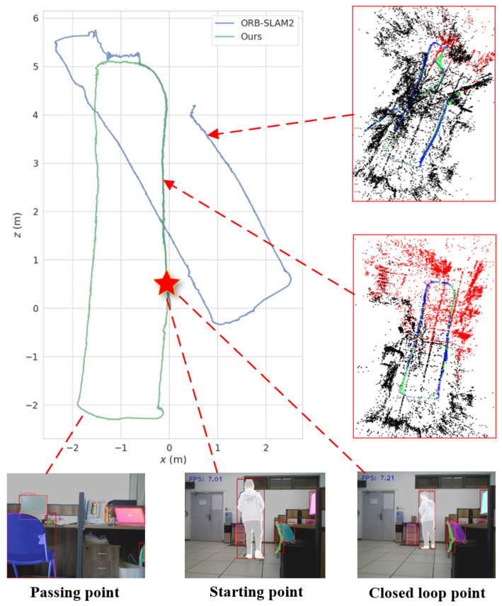 Figure 17