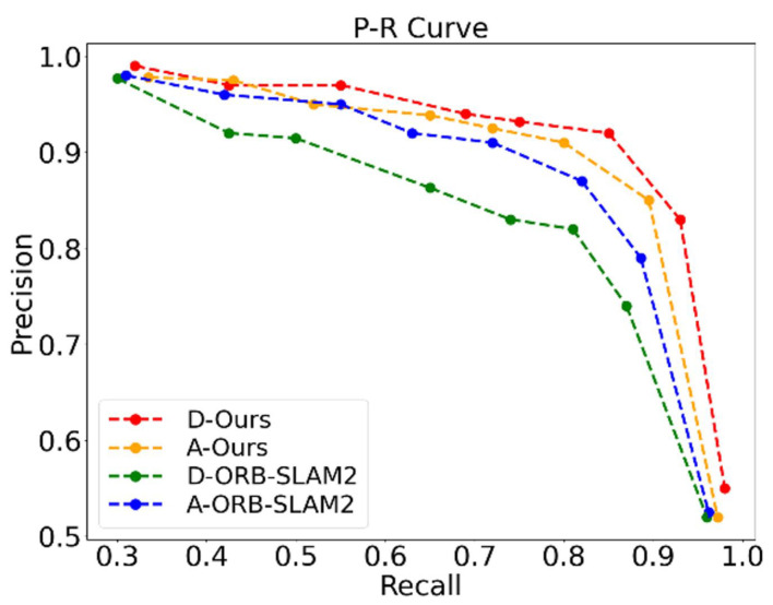 Figure 19