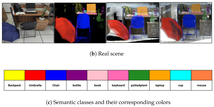 Figure 22