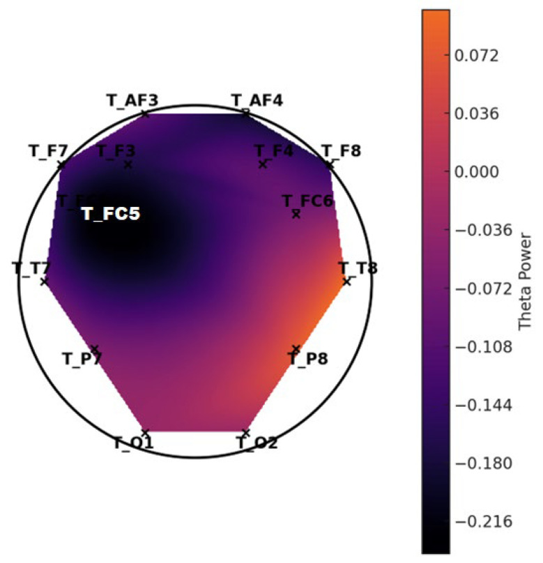 Figure 5