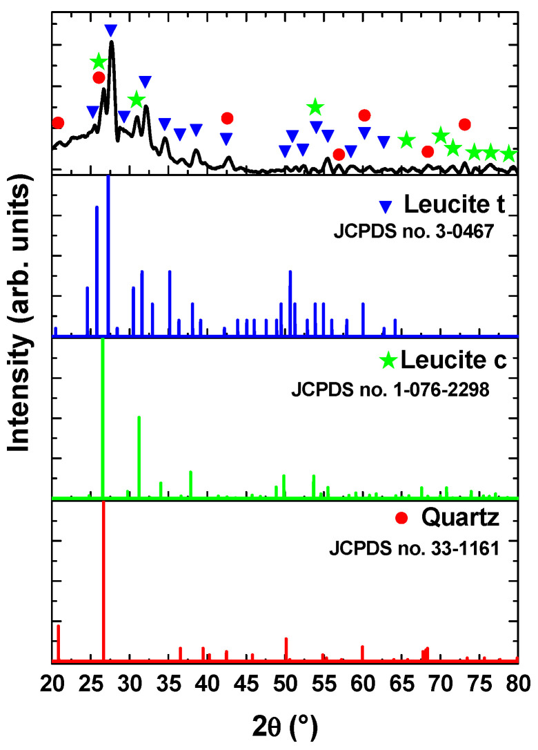 Figure 11