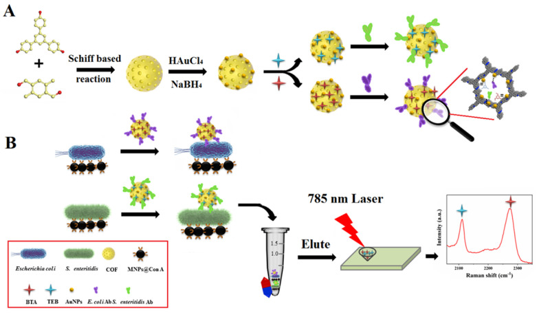 Figure 16