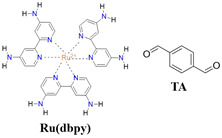 Figure 29
