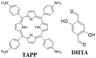 Figure 33