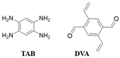Figure 42