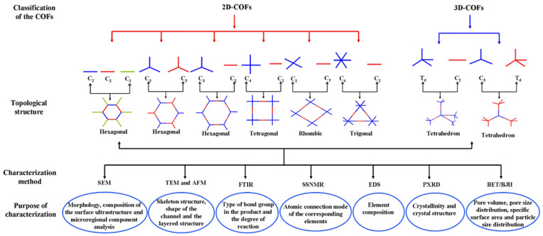 Figure 44