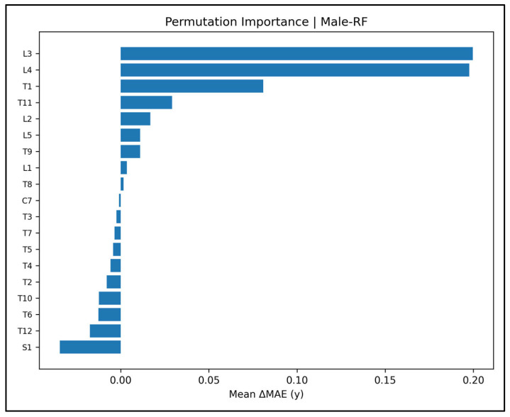 Figure 13