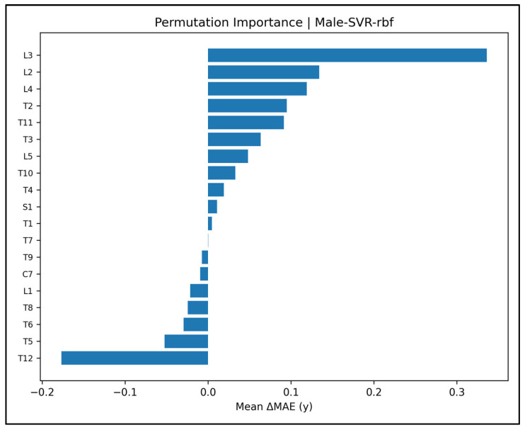 Figure 14
