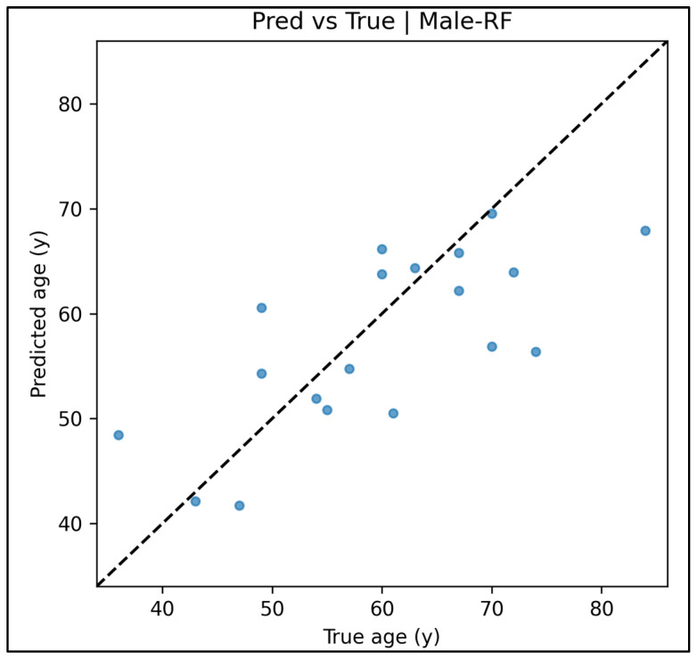 Figure 18