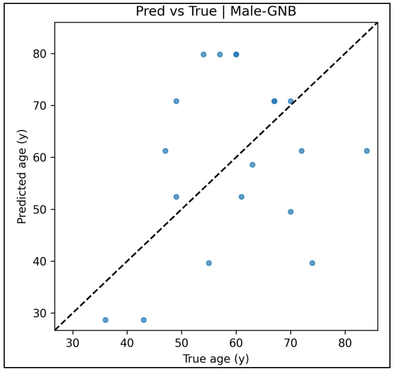 Figure 23