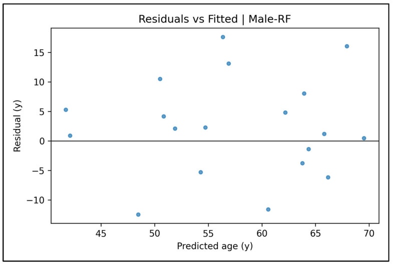 Figure 24