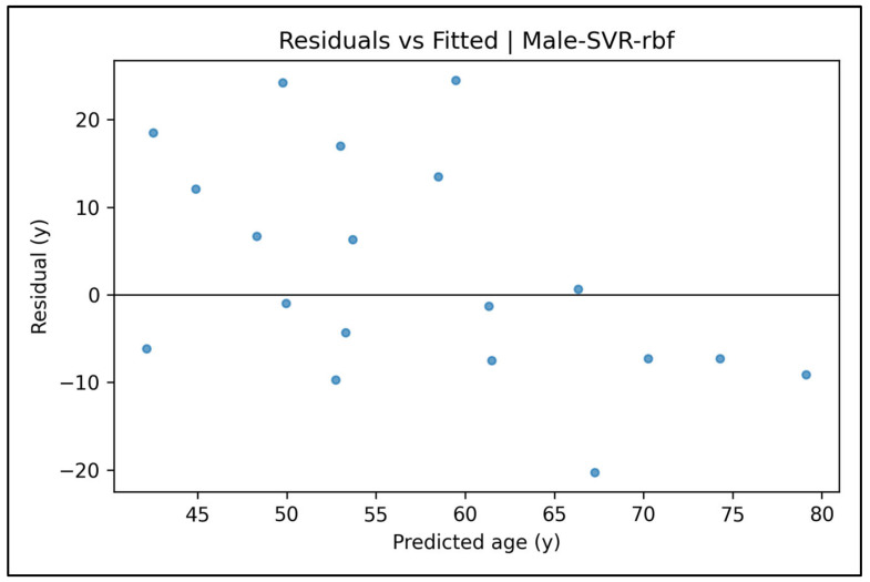 Figure 25