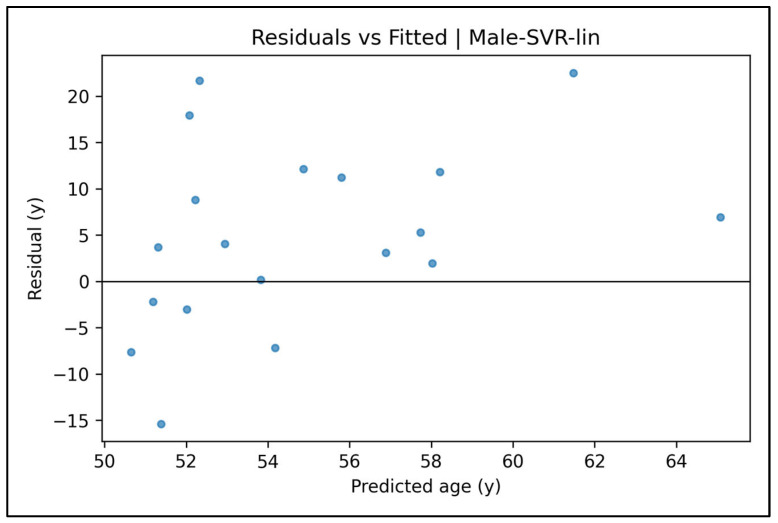 Figure 26