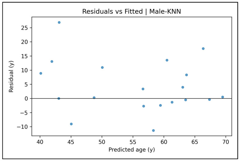 Figure 27