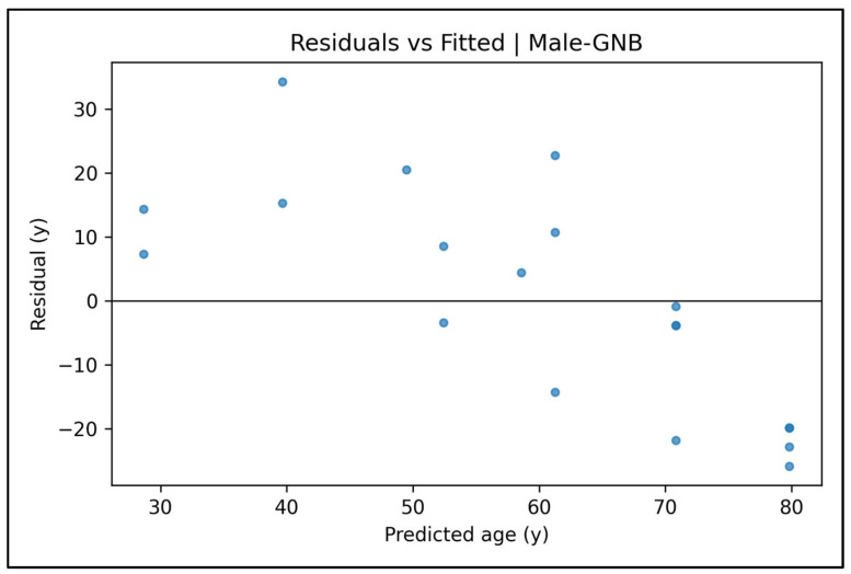 Figure 28