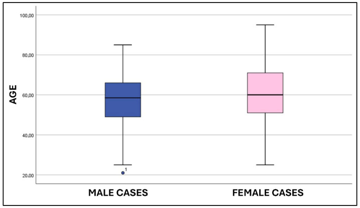 Figure 30