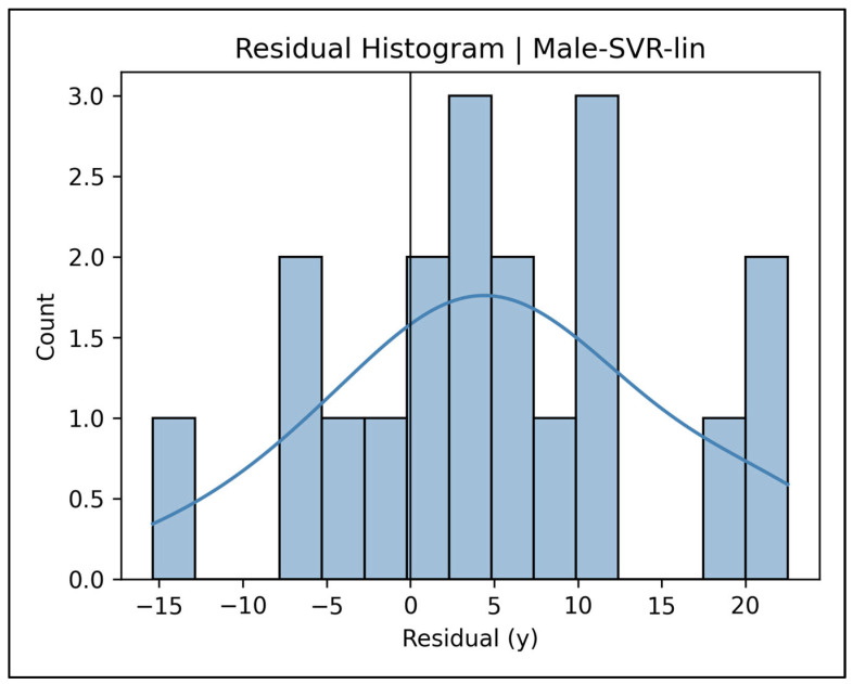 Figure 32
