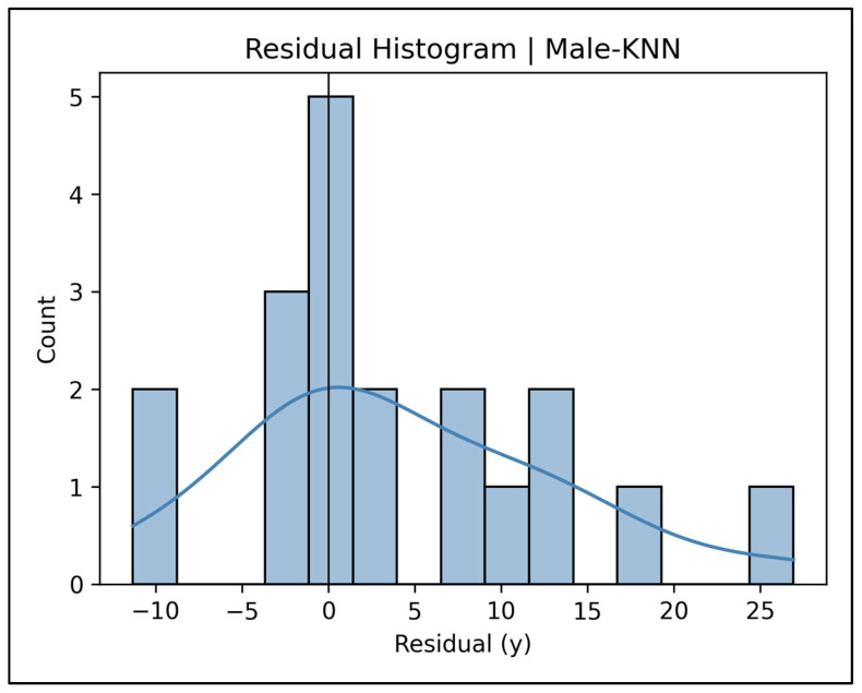 Figure 33