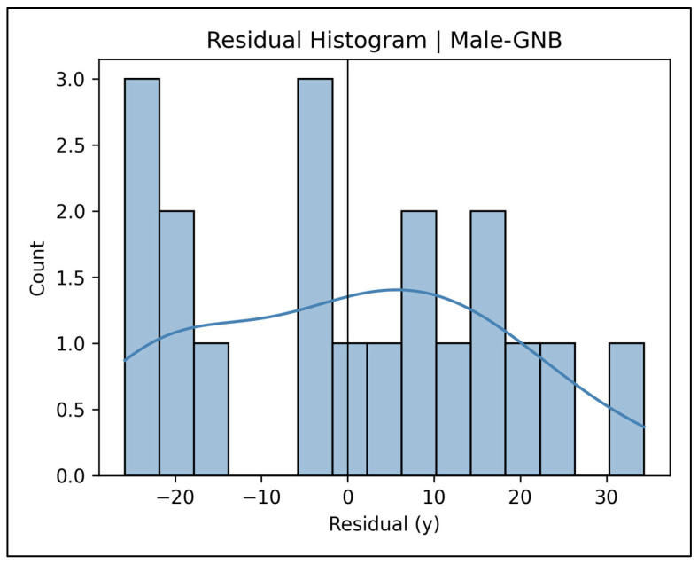 Figure 34