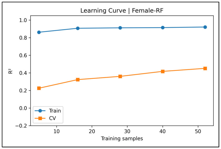 Figure 35