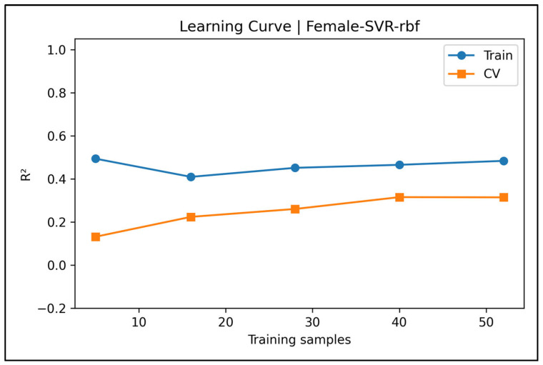 Figure 36