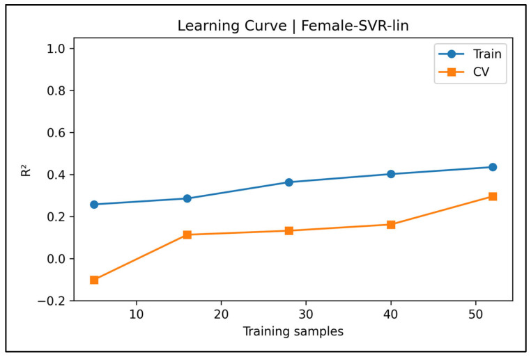 Figure 37