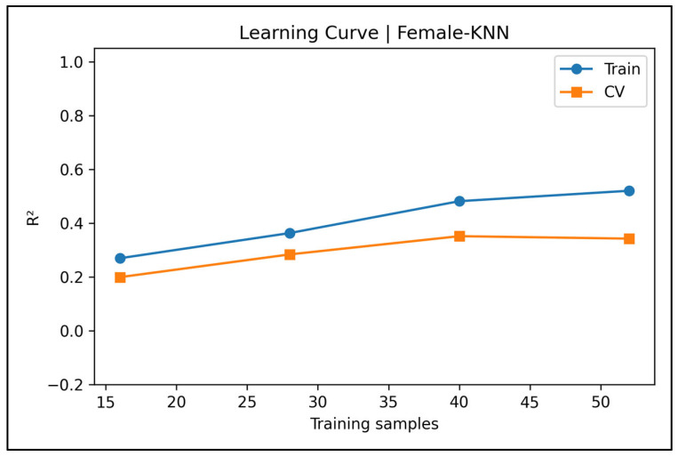 Figure 38