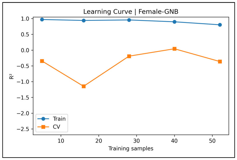 Figure 39