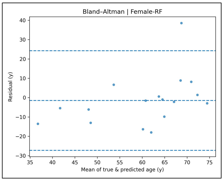 Figure 40